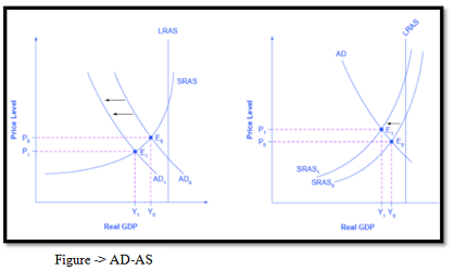 Microeconomics and Macroeconomics Assignment3.png